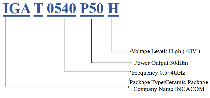 IGAT0540P50H