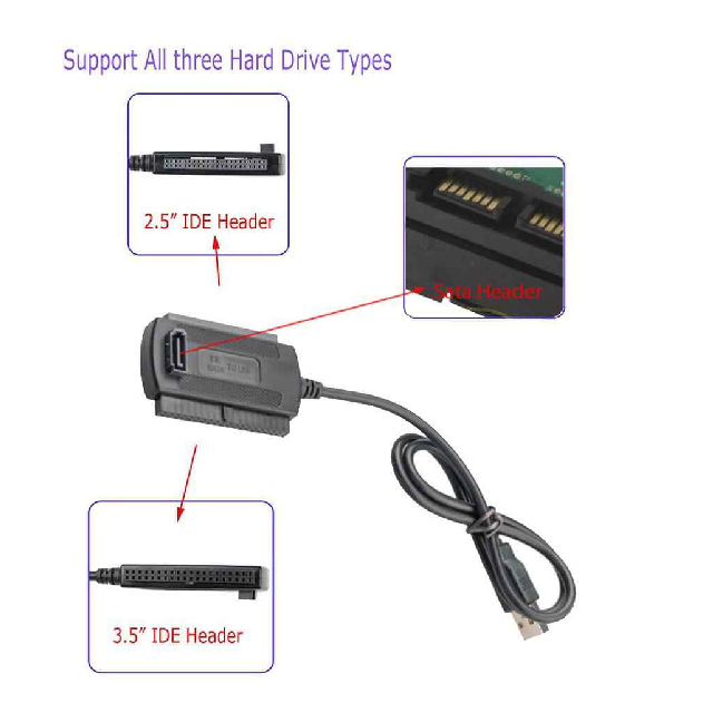 USB 2.0 to SATA/IDE Hard Drive Converter Cable