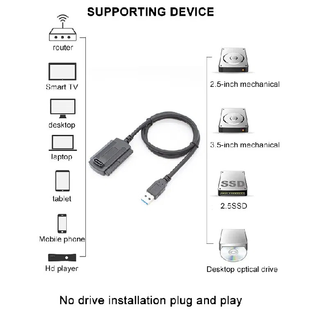 USB 2.0 to SATA/IDE Hard Drive Converter Cable