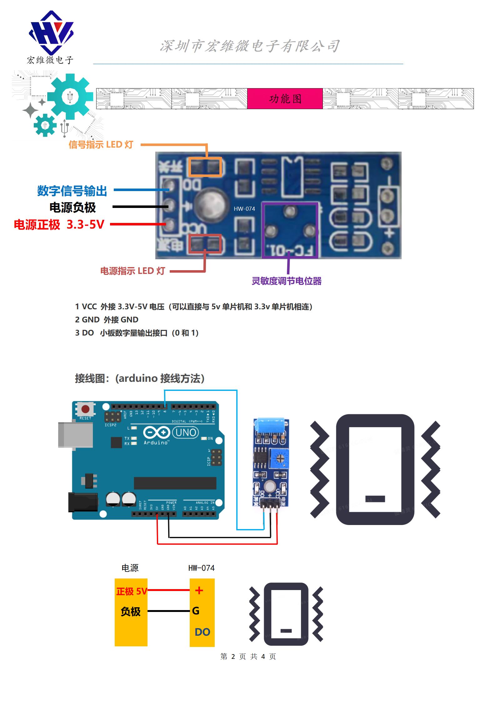 HW-074