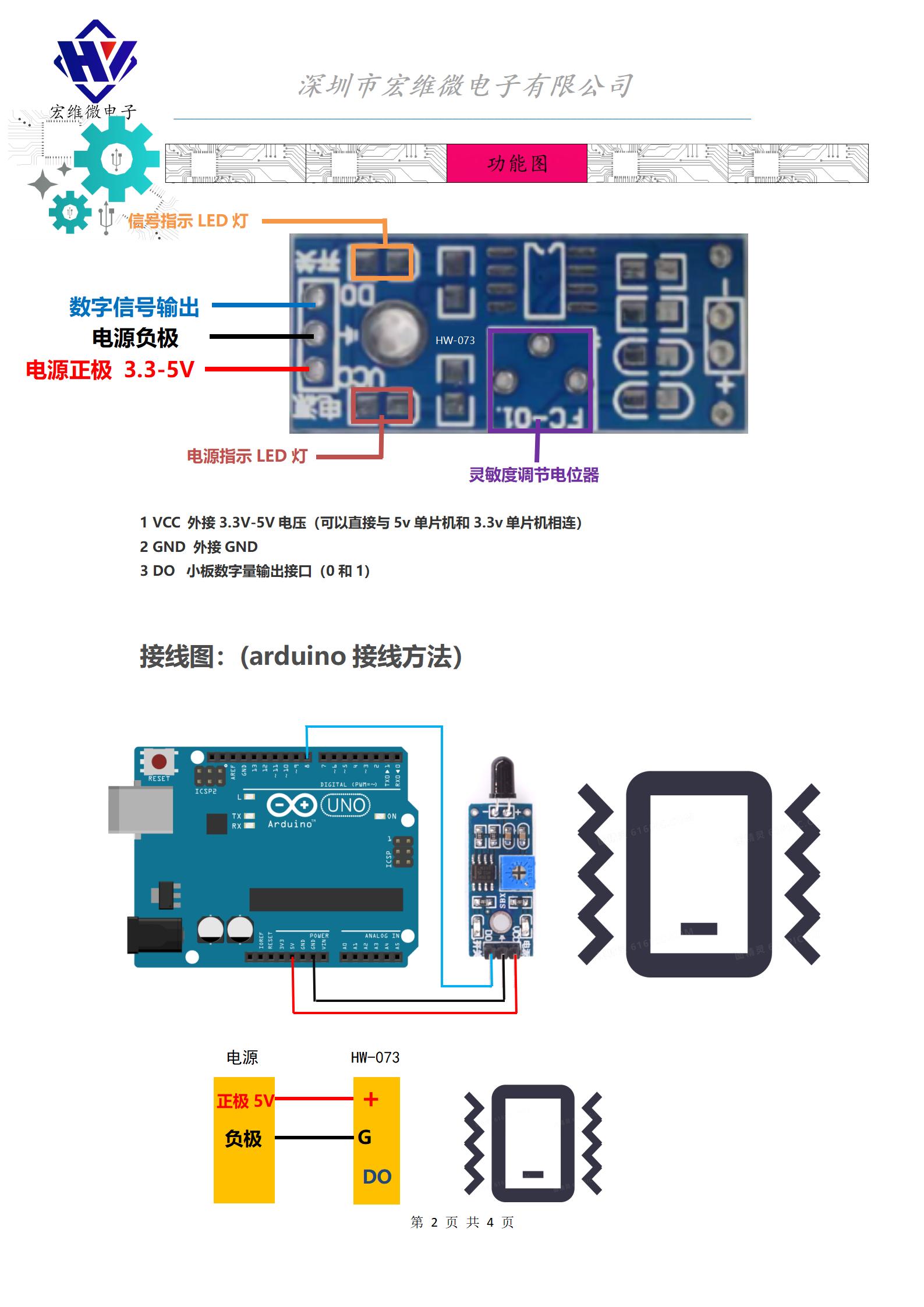 HW-073