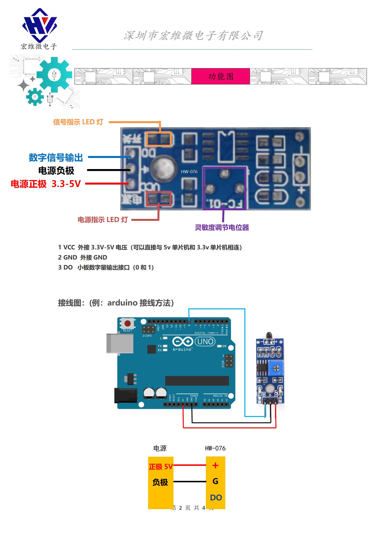 HW-076