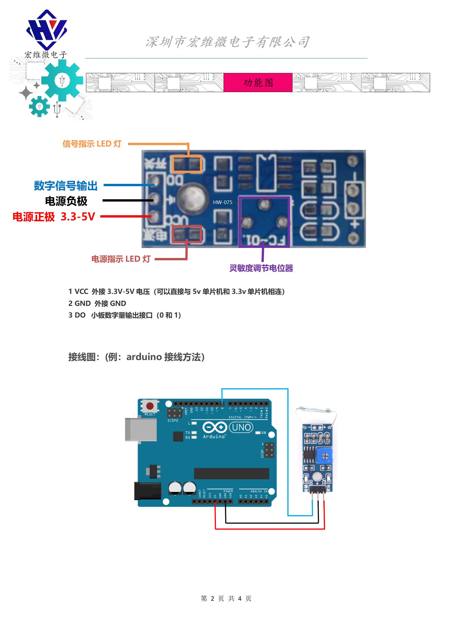 HW-075