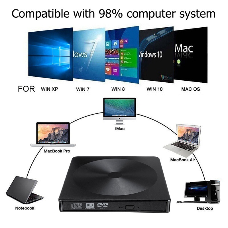 USB3.0 DVD Recorder/Player