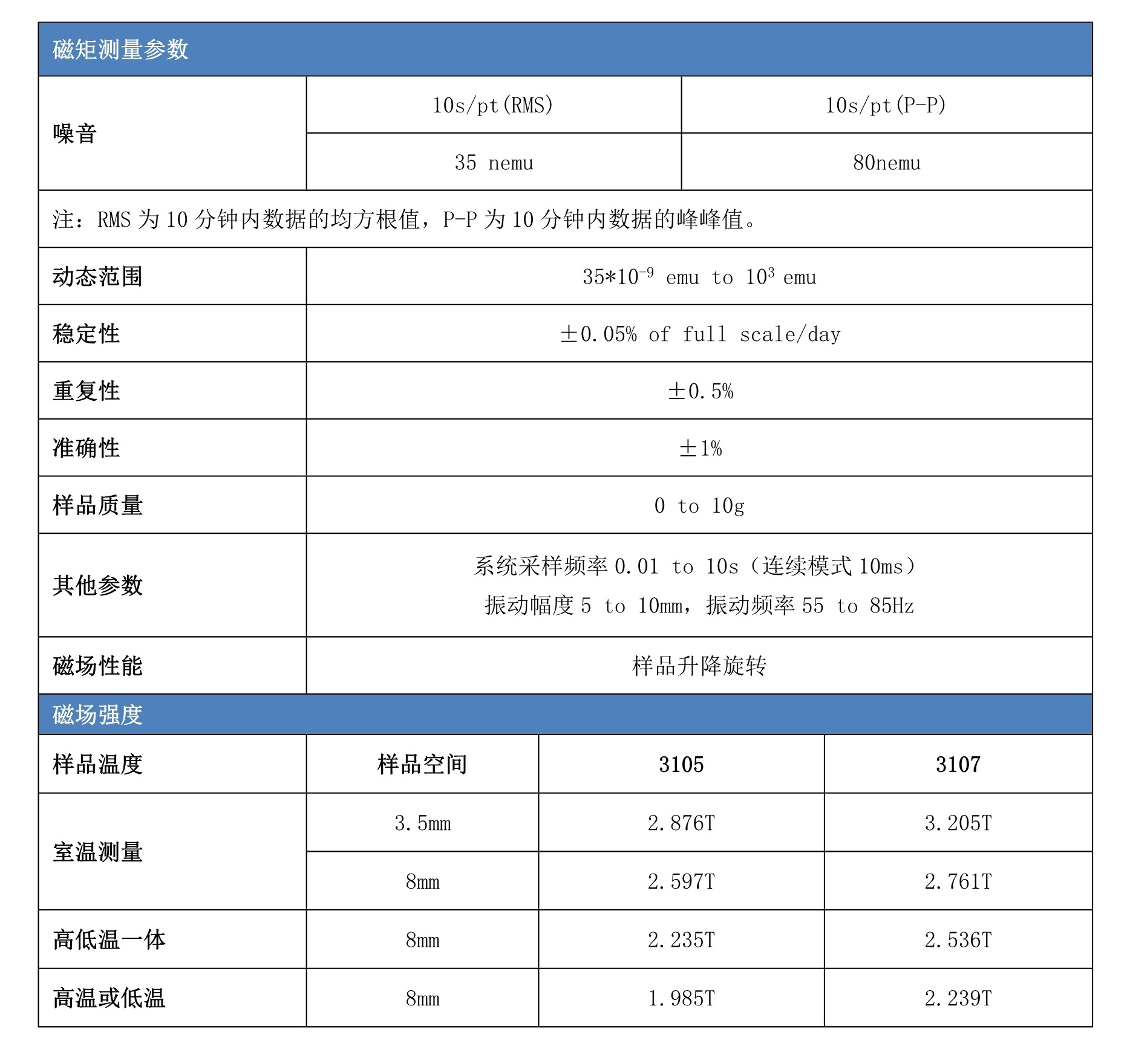 振动样品磁强计