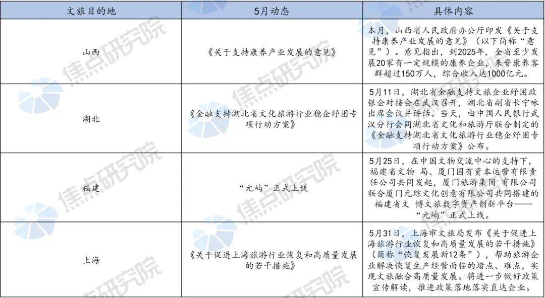  恢復(fù)與發(fā)展并舉 上海出臺(tái)支持旅游業(yè)紓困12條