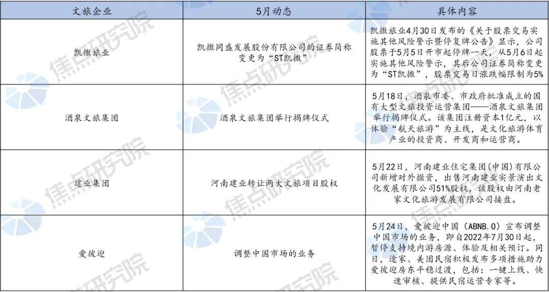  恢復(fù)與發(fā)展并舉 上海出臺(tái)支持旅游業(yè)紓困12條