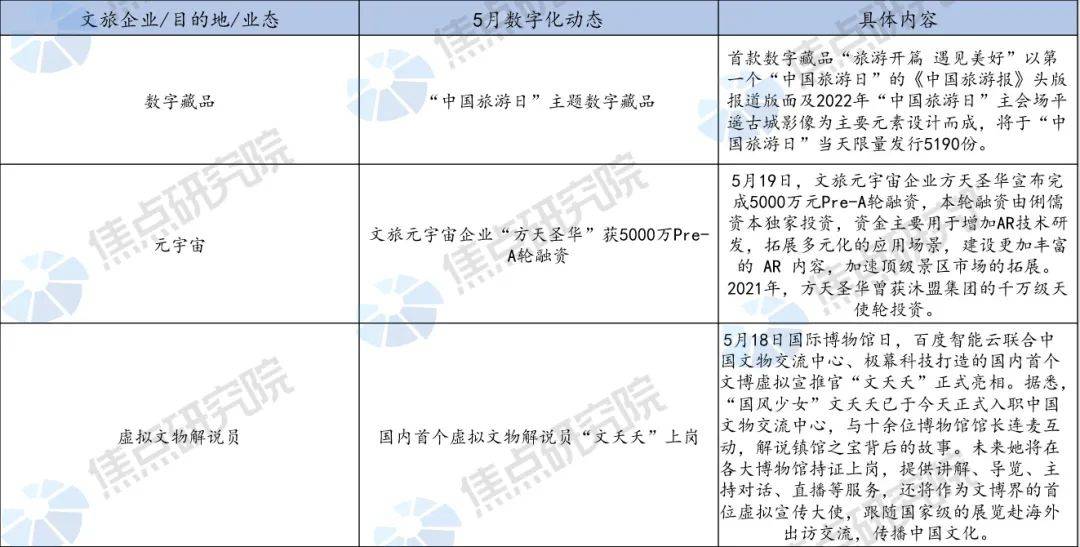  恢復(fù)與發(fā)展并舉 上海出臺(tái)支持旅游業(yè)紓困12條