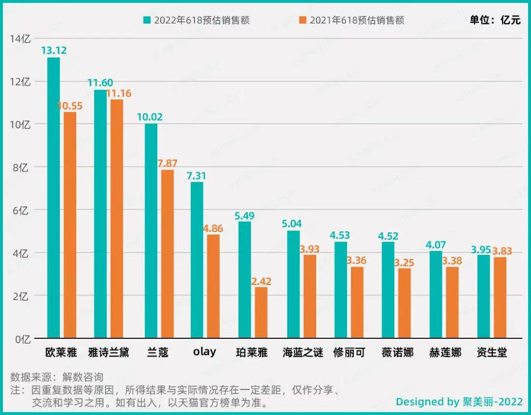  沒有薇婭李佳琦，品牌們的這個(gè)618還好嗎？