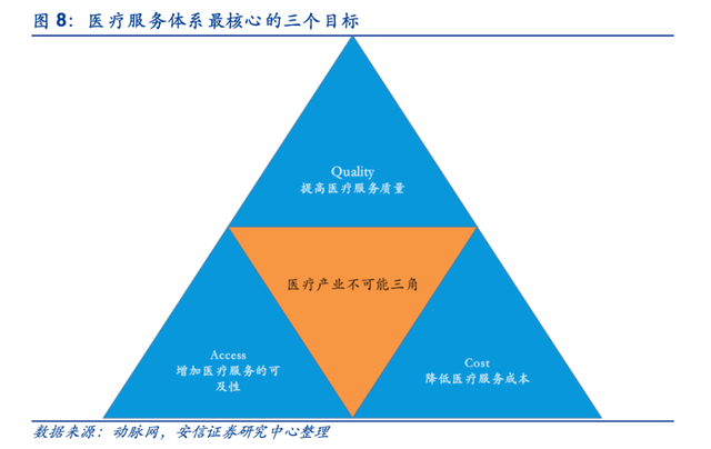 “阿里健康”們的邏輯早就變了