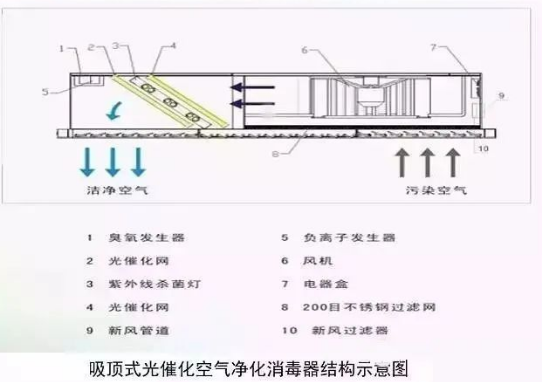 醫(yī)院潔凈室建設(shè)，那些誤區(qū)及解決方法