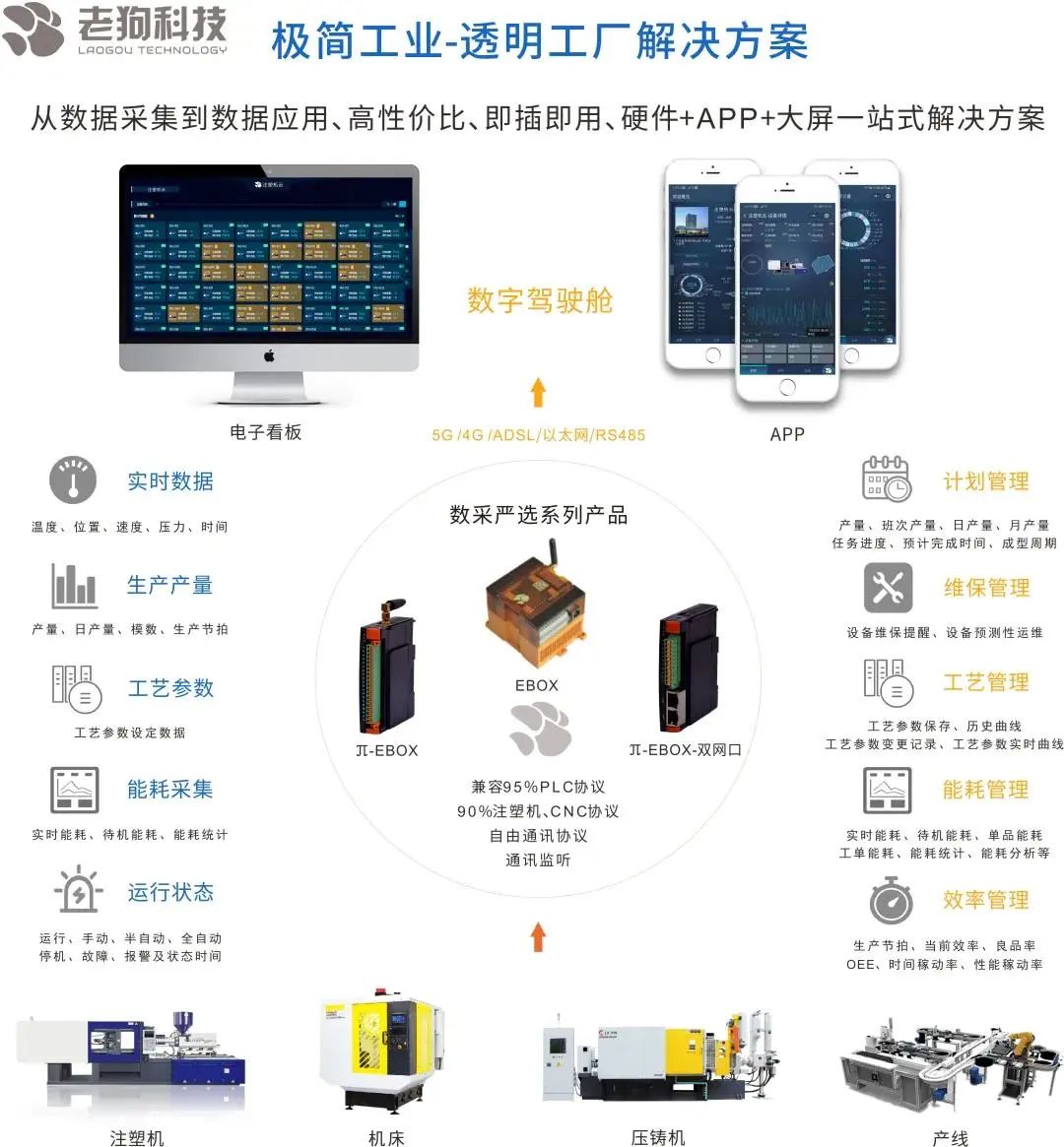 项目案例 I 老狗科技助力粉末冶金企业实现数字化转型 项目案例 I 老狗科技助力粉末冶金企业实现数字化转型