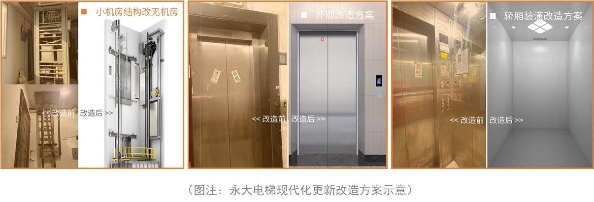 來了！上海這一區政府重點打造的電梯改造項目交付使用~