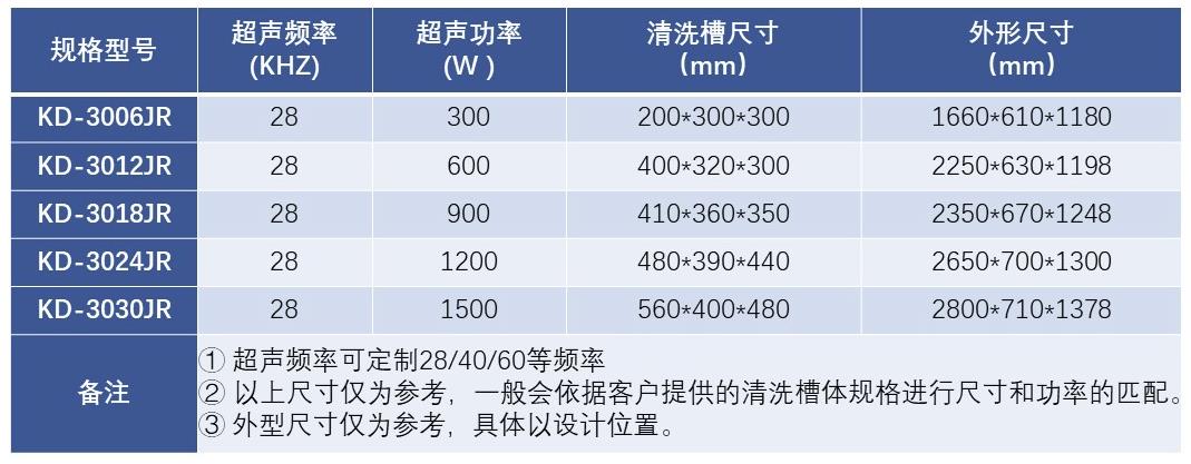 三槽式超声波气相清洗机