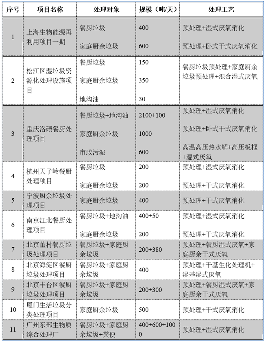 【阿拉丁观察】厨余垃圾处理成为生活垃圾分类重要一环 【阿拉丁观察】厨余垃圾处理成为生活垃圾分类重要一环