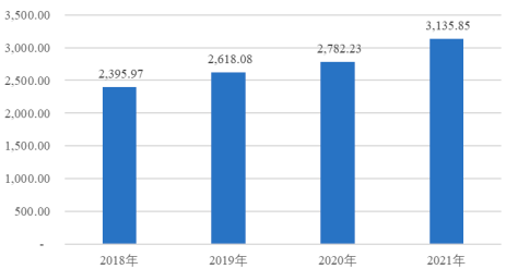 2022年调味品行业市场消费结构分析预测及细分产品市场规模竞争战略可行性研究预测