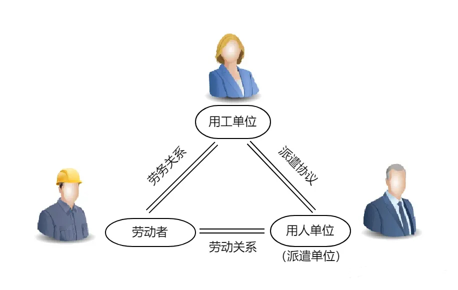 劳务外包与劳务派遣的区别? 劳务外包与劳务派遣的区别?
