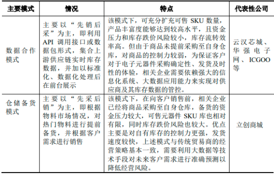 2022年电子元器件流通、电子元器件分销行业市场上下游产业链发展战略研究预测及供需规模分析预测