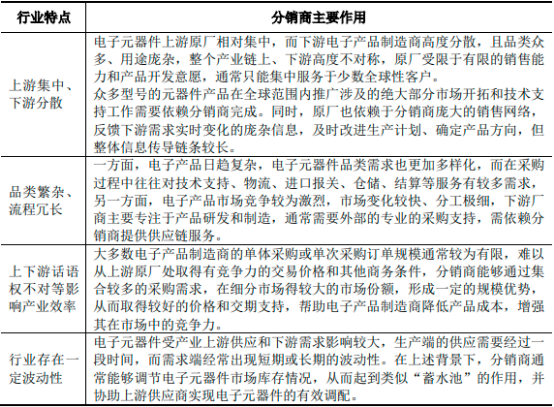 2022年电子元器件流通、电子元器件分销行业市场上下游产业链发展战略研究预测及供需规模分析预测