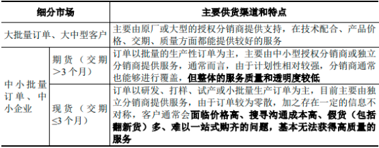 2022年电子元器件流通、电子元器件分销行业市场上下游产业链发展战略研究预测及供需规模分析预测