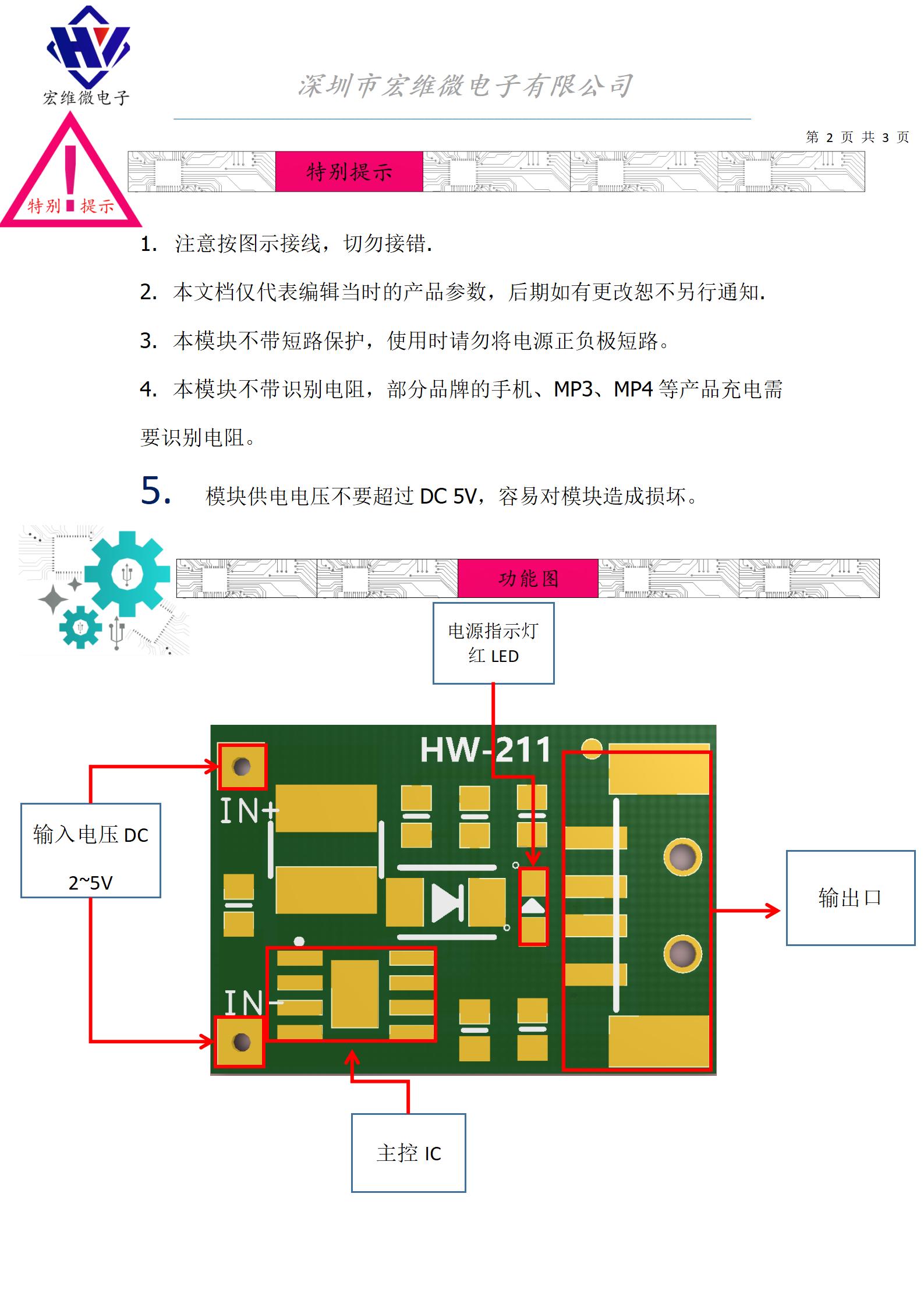 HW-211