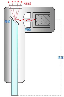 2022年X射线源行业市场应用规模前景预测及供需战略预测咨询