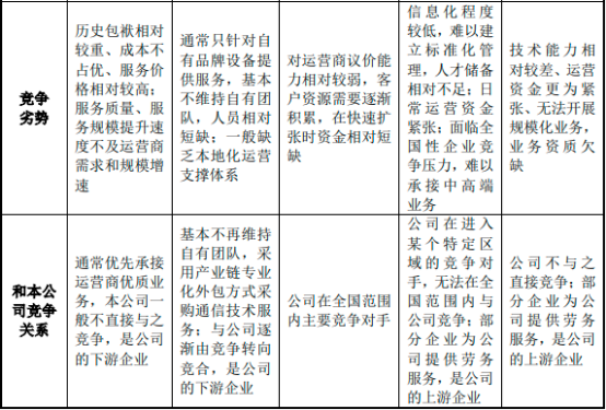 2022年通信技术服务行业上下游产业链企业市场竞争格局研究及市场发展规模前景预测 2022年通信技术服务行业上下游产业链企业市场竞争格局研究及市场发展规模前景预测