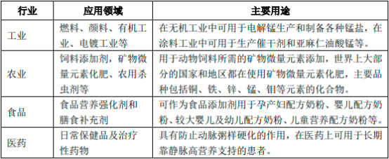 2022年硫酸锌、硫酸锰行业市场细分应用规模结构分析及投资战略预测咨询