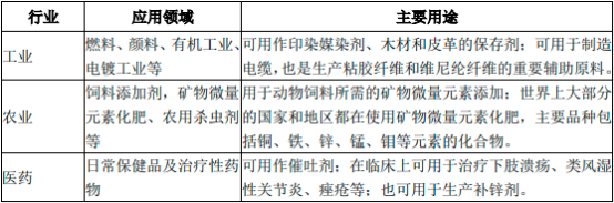 2022年硫酸锌、硫酸锰行业市场细分应用规模结构分析及投资战略预测咨询