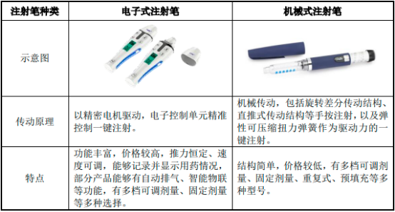 2022年精密给药装置行业市场供给规模研究预测及竞争战略评估可行性分析   