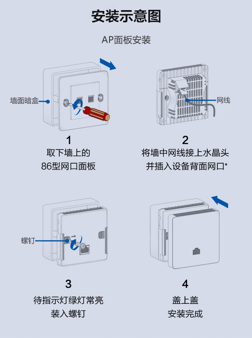 华三BA3000L千兆双频POE面板AP