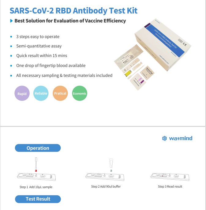 SARS-CoV-2 RBD Antibody Test Kit