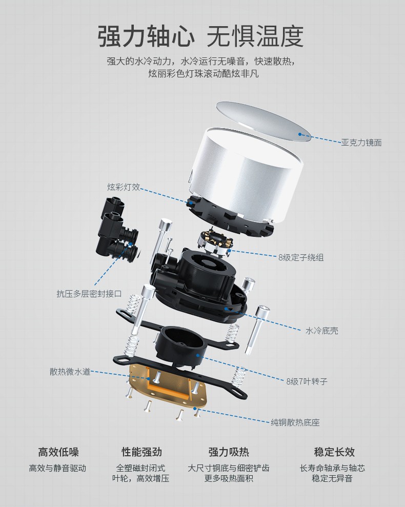 航嘉GX360S大白鲨360一体式水冷CPU散热器