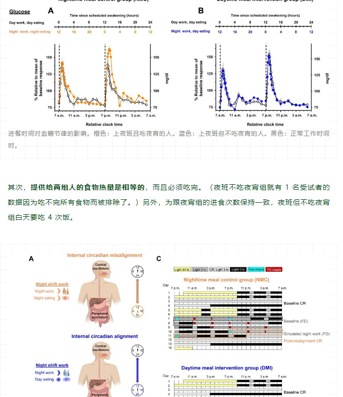 长期熬夜/夜班 + 吃夜宵 = 糖尿病养成计划！