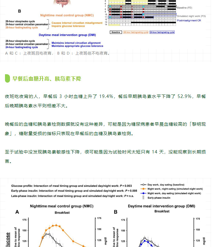 长期熬夜/夜班 + 吃夜宵 = 糖尿病养成计划！