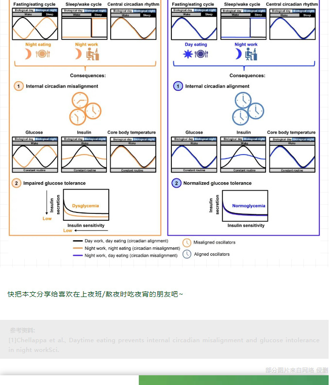 长期熬夜/夜班 + 吃夜宵 = 糖尿病养成计划！