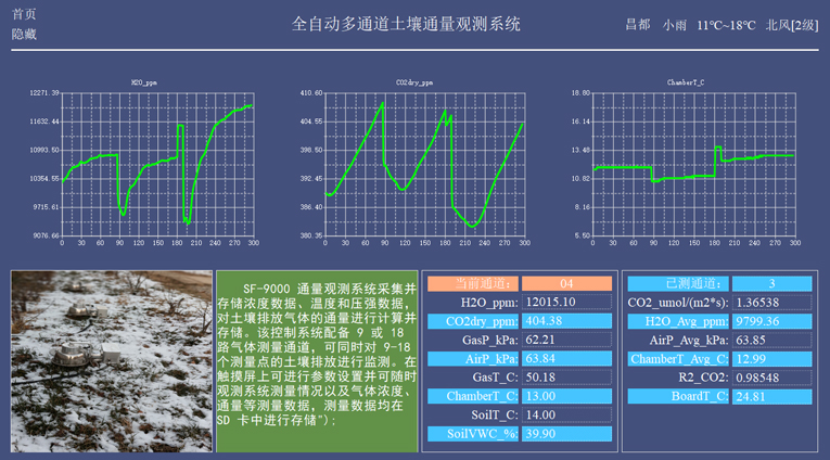 河海大學(xué)的多通道土壤碳通量監(jiān)測系統(tǒng)