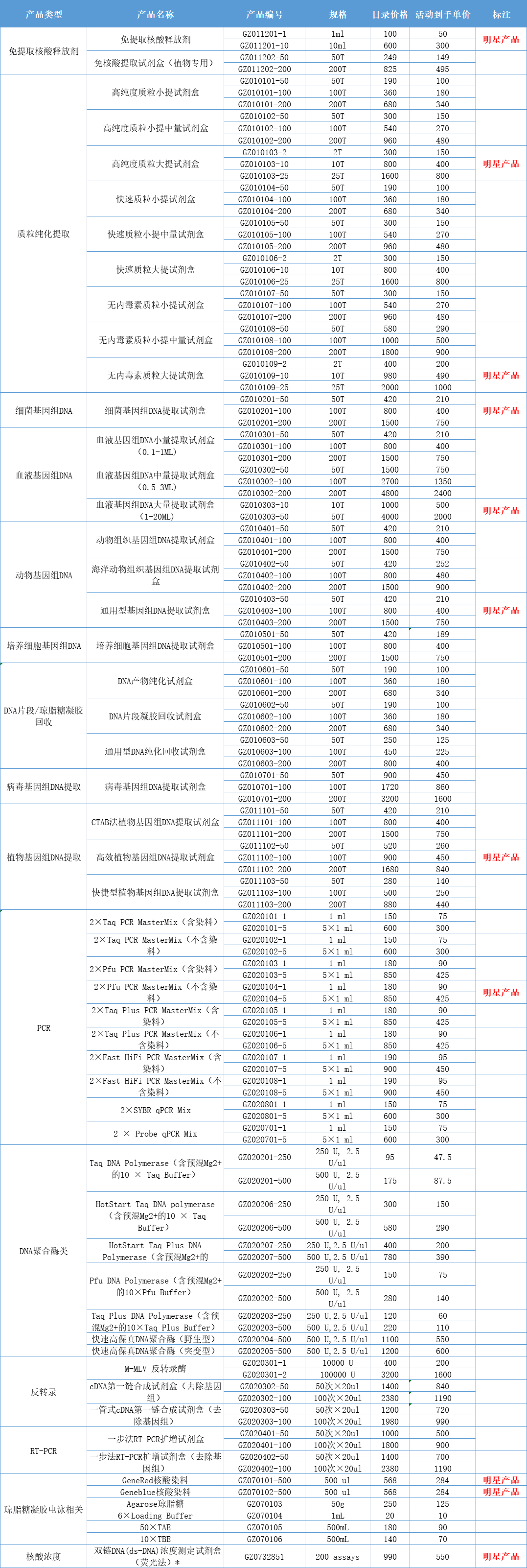 晨逸京泽分子生物学产品优惠来袭！