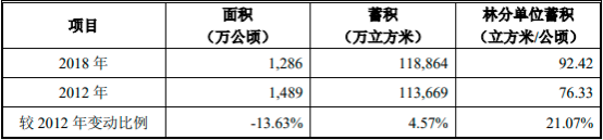 2022年松香树脂行业市场上下游产业链发展战略研究预测及投资规模评估预测