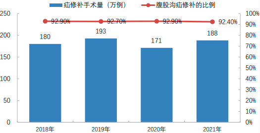 2022年中国疝修补材料、疝修补片行业重点品牌市场份额占比分析及市场竞争规模发展战略研究预测