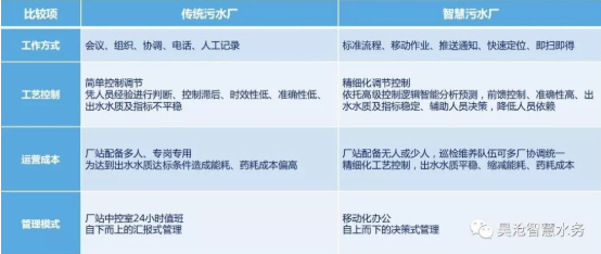 上海昊沧中标瀚蓝大石污水处理厂二期扩建工程——精确曝气系统项目 上海昊沧中标瀚蓝大石污水处理厂二期扩建工程——精确曝气系统项目