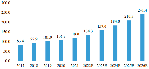 2022年X射线智能检测设备行业细分应用市场需求规模前景预测及未来市场竞争战略研究