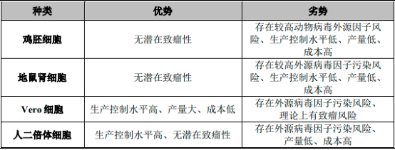 2022年狂犬病疫苗行业市场需求规模增长率分析及供给格局竞争战略咨询预测
