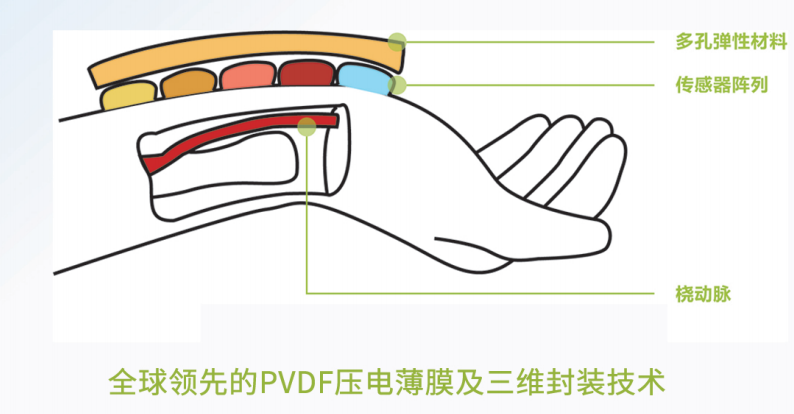 多通道中医脉诊仪