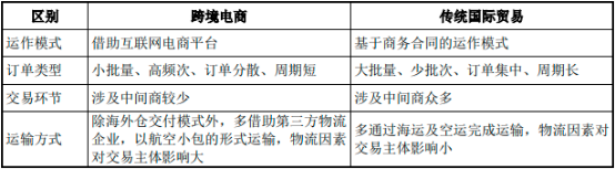 2022年跨境电商行业市场运行格局研究及未来市场发展竞争战略规划可行性