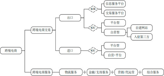 2022年跨境电商行业市场运行格局研究及未来市场发展竞争战略规划可行性