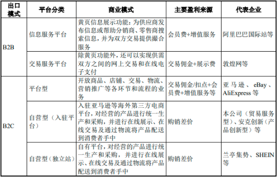 2022年跨境电商行业市场运行格局研究及未来市场发展竞争战略规划可行性