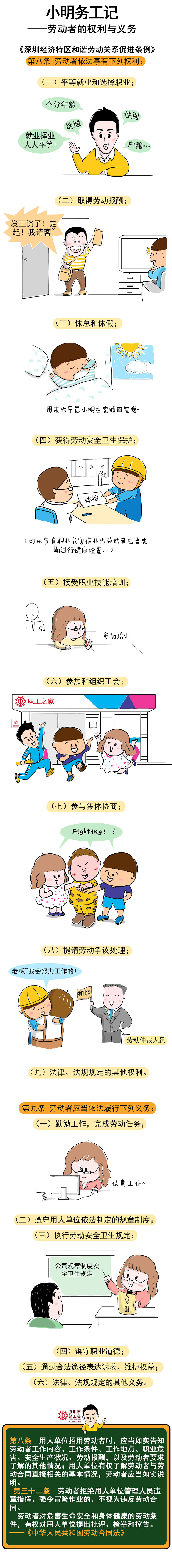 劳动者的权利和义务