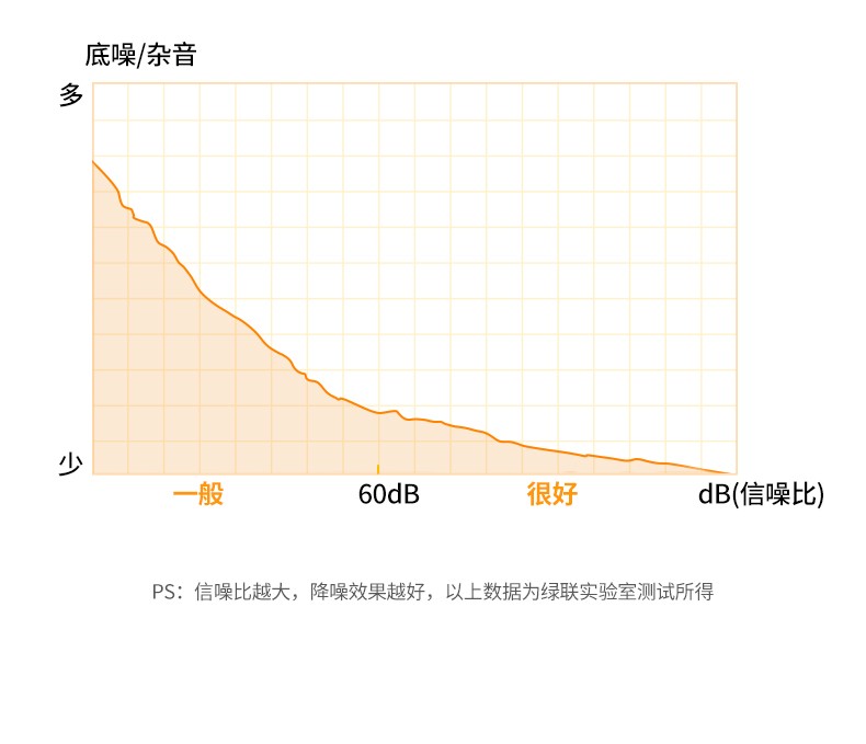 绿联90416桌面电脑麦克风 USB口