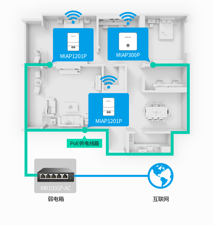 水星MR100GP-AC千兆POE一体 路由器
